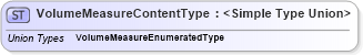 XSD Diagram of VolumeMeasureContentType in schema codelists_xsd (Standards for Technology in Automotive Retail)