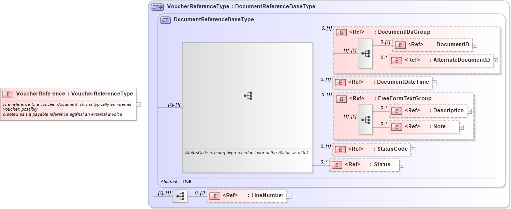 XSD Diagram of VoucherReference in schema components_xsd1 (Standards for Technology in Automotive Retail)