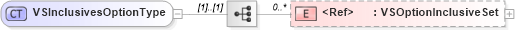 XSD Diagram of VSInclusivesOptionType in schema components_xsd (Standards for Technology in Automotive Retail)