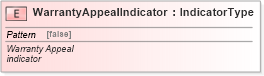 XSD Diagram of WarrantyAppealIndicator in schema fields_xsd (Standards for Technology in Automotive Retail)