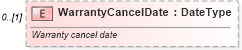 XSD Diagram of WarrantyCancelDate in schema components_xsd (Standards for Technology in Automotive Retail)