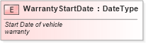 XSD Diagram of WarrantyStartDate in schema fields_xsd (Standards for Technology in Automotive Retail)