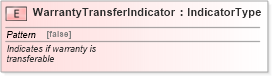 XSD Diagram of WarrantyTransferIndicator in schema fields_xsd (Standards for Technology in Automotive Retail)