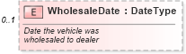 XSD Diagram of WholesaleDate in schema vehicleorder_xsd (Standards for Technology in Automotive Retail)