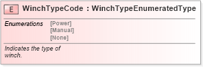 XSD Diagram of WinchTypeCode in schema fields_xsd (Standards for Technology in Automotive Retail)