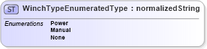 XSD Diagram of WinchTypeEnumeratedType in schema codelists_xsd (Standards for Technology in Automotive Retail)