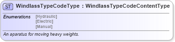 XSD Diagram of WindlassTypeCodeType in schema qualifieddatatypes_xsd (Standards for Technology in Automotive Retail)