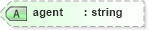 XSD Diagram of agent in schema nitf-3-3_xsd (SportsML)