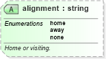 XSD Diagram of alignment in schema sportsml-core_xsd (SportsML)