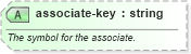 XSD Diagram of associate-key in schema sportsml-core_xsd (SportsML)