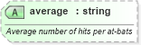 XSD Diagram of average in schema sportsml-specific-baseball_xsd (SportsML)