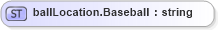 XSD Diagram of ballLocation.Baseball in schema sportsml-loose_xsd (SportsML)
