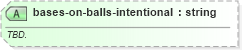 XSD Diagram of bases-on-balls-intentional in schema sportsml-specific-baseball_xsd (SportsML)