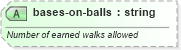 XSD Diagram of bases-on-balls in schema sportsml-specific-baseball_xsd (SportsML)