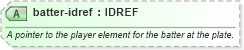 XSD Diagram of batter-idref in schema sportsml-specific-baseball_xsd (SportsML)
