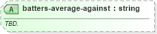 XSD Diagram of batters-average-against in schema sportsml-specific-baseball_xsd (SportsML)