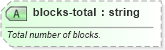 XSD Diagram of blocks-total in schema sportsml-specific-basketball_xsd (SportsML)
