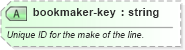 XSD Diagram of bookmaker-key in schema sportsml-core_xsd (SportsML)
