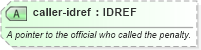 XSD Diagram of caller-idref in schema sportsml-specific-basketball_xsd (SportsML)