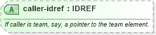 XSD Diagram of caller-idref in schema sportsml-specific-basketball_xsd (SportsML)