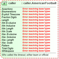 XSD Diagram of caller in schema sportsml-specific-american-football_xsd (SportsML)