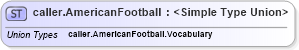 XSD Diagram of caller.AmericanFootball in schema sportsml_xsd (SportsML)