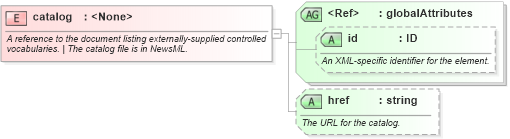 XSD Diagram of catalog in schema sportsml-core_xsd (SportsML)
