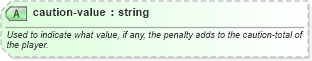 XSD Diagram of caution-value in schema sportsml-specific-soccer_xsd (SportsML)