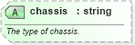 XSD Diagram of chassis in schema sportsml-specific-motor-racing_xsd (SportsML)
