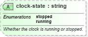 XSD Diagram of clock-state in schema sportsml-specific-american-football_xsd (SportsML)