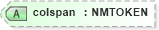 XSD Diagram of colspan in schema nitf-3-3_xsd (SportsML)