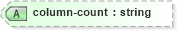 XSD Diagram of column-count in schema nitf-3-3_xsd (SportsML)