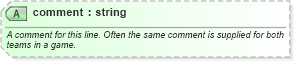 XSD Diagram of comment in schema sportsml-core_xsd (SportsML)