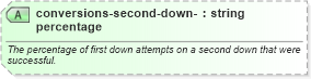 XSD Diagram of conversions-second-down-percentage in schema sportsml-specific-american-football_xsd (SportsML)