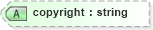 XSD Diagram of copyright in schema nitf-3-3_xsd (SportsML)