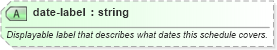 XSD Diagram of date-label in schema sportsml-core_xsd (SportsML)