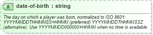 XSD Diagram of date-of-birth in schema sportsml-core_xsd (SportsML)