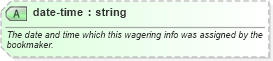 XSD Diagram of date-time in schema sportsml-core_xsd (SportsML)