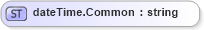XSD Diagram of dateTime.Common in schema sportsml-loose_xsd (SportsML)