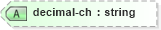 XSD Diagram of decimal-ch in schema nitf-3-3_xsd (SportsML)
