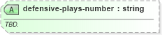 XSD Diagram of defensive-plays-number in schema sportsml-specific-american-football_xsd (SportsML)