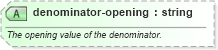 XSD Diagram of denominator-opening in schema sportsml-core_xsd (SportsML)