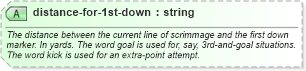 XSD Diagram of distance-for-1st-down in schema sportsml-specific-american-football_xsd (SportsML)