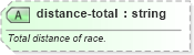 XSD Diagram of distance-total in schema sportsml-specific-motor-racing_xsd (SportsML)