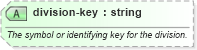 XSD Diagram of division-key in schema sportsml-core_xsd (SportsML)