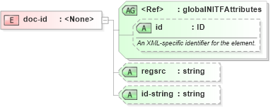 XSD Diagram of doc-id in schema nitf-3-3_xsd (SportsML)