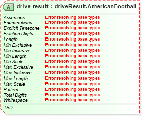 XSD Diagram of drive-result in schema sportsml-specific-american-football_xsd (SportsML)