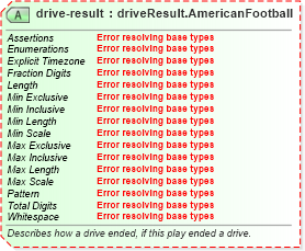 XSD Diagram of drive-result in schema sportsml-specific-american-football_xsd (SportsML)