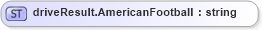 XSD Diagram of driveResult.AmericanFootball in schema sportsml-loose_xsd (SportsML)