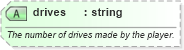 XSD Diagram of drives in schema sportsml-specific-golf_xsd (SportsML)